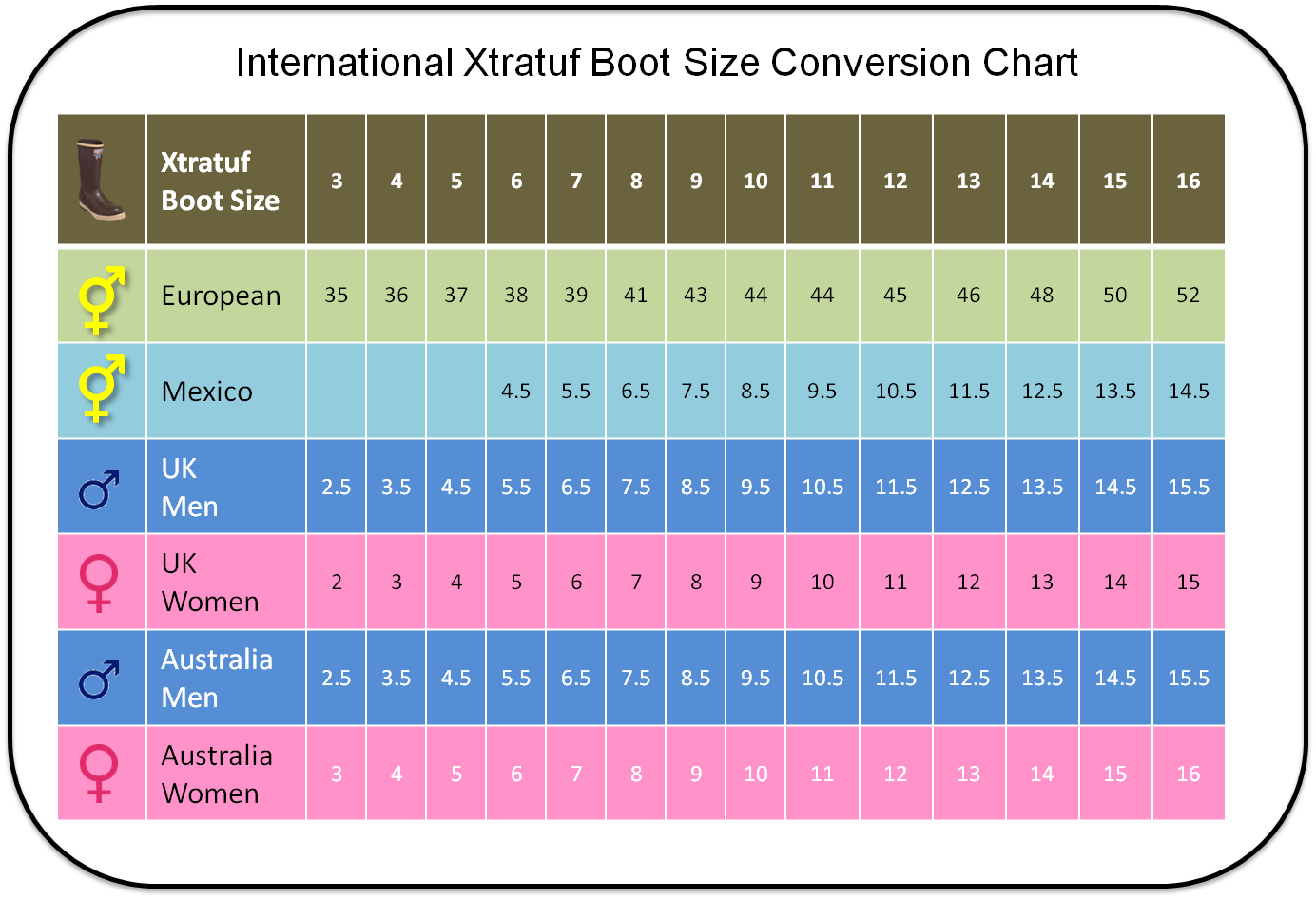 women size to men