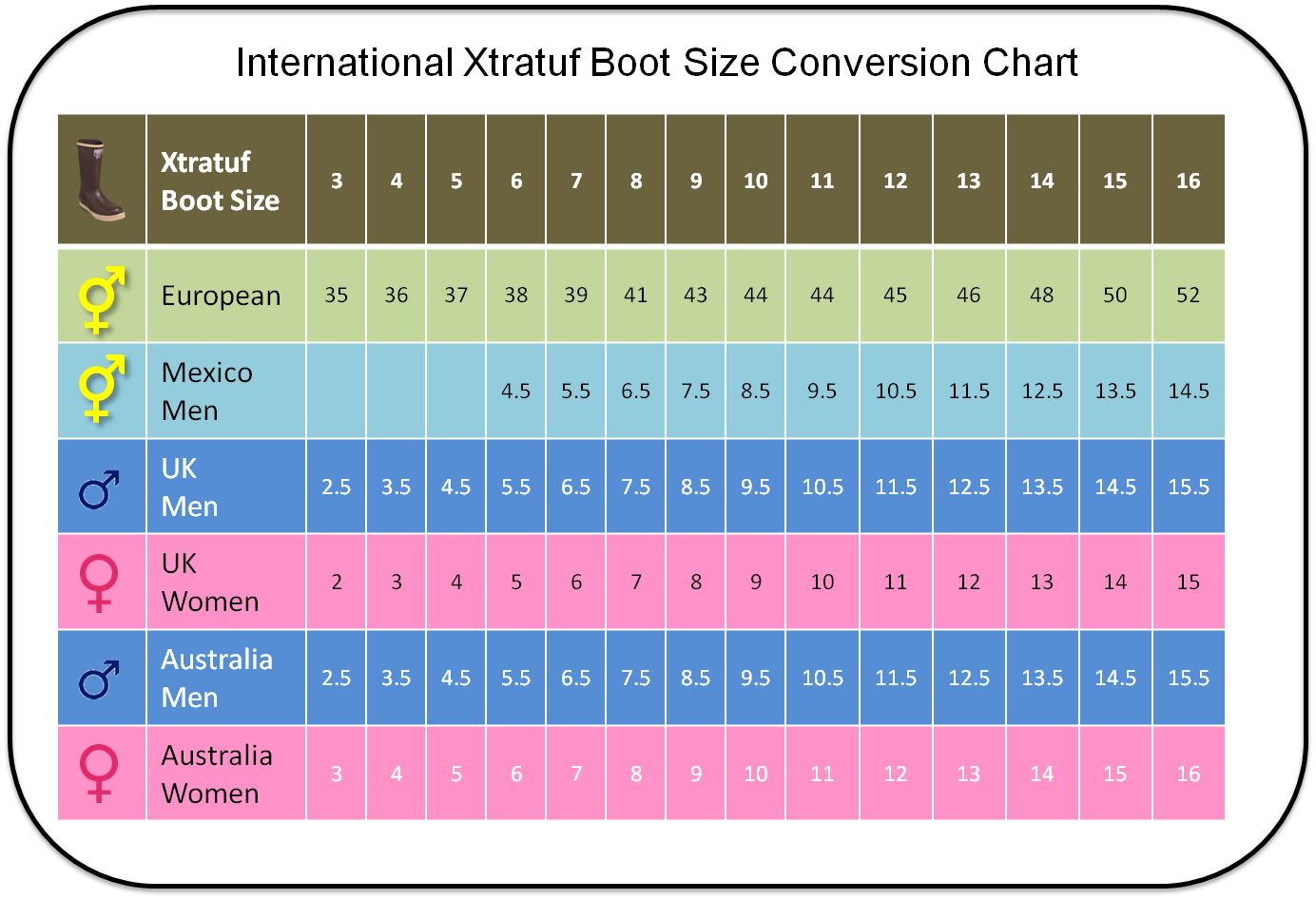 shoe size conversion women